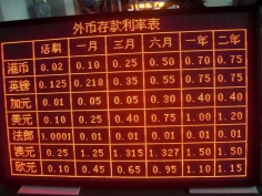 上海3.75银行利率屏